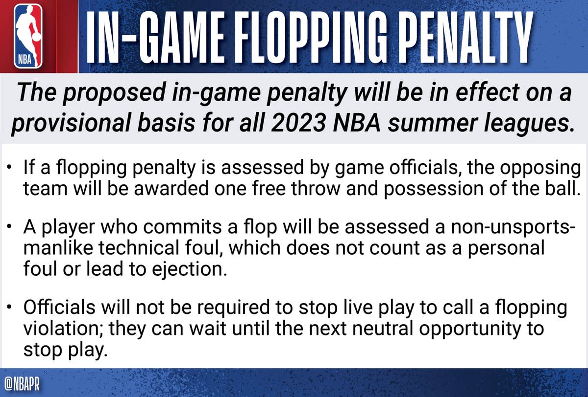NBA Flopping Rules