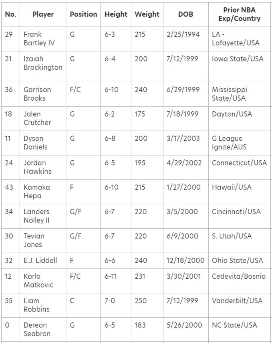 Pelicans Summer League Roster - 2023