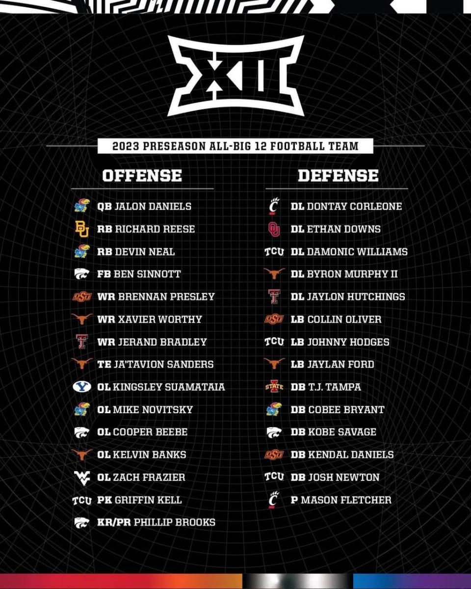 Big 12 Media Reveals 2023 All-Conference Preseason Team - Sports ...