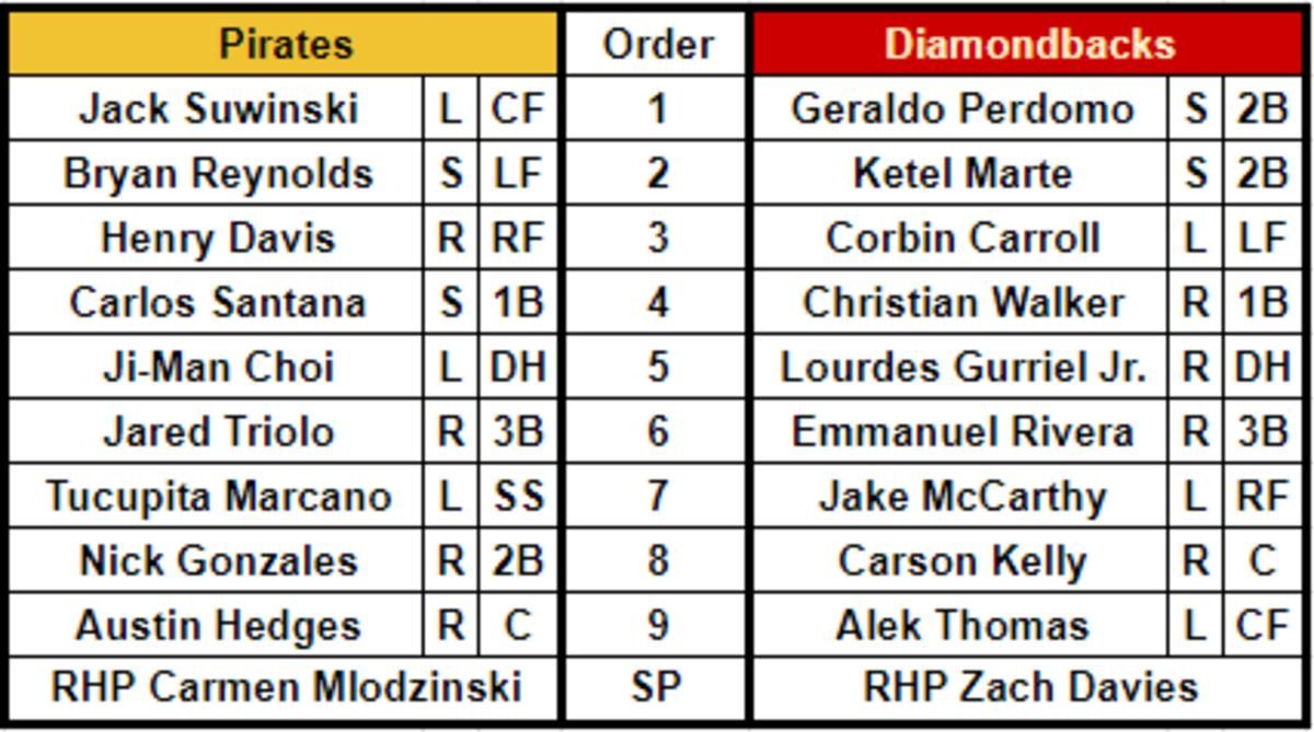 Lineups for the Pittsburgh Pirates (40-49) and Arizona Diamondbacks (52-38) at Chase Field on July 9, 2023.