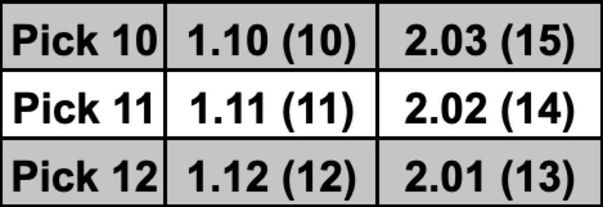 Fantasy hockey draft strategy: first four rounds