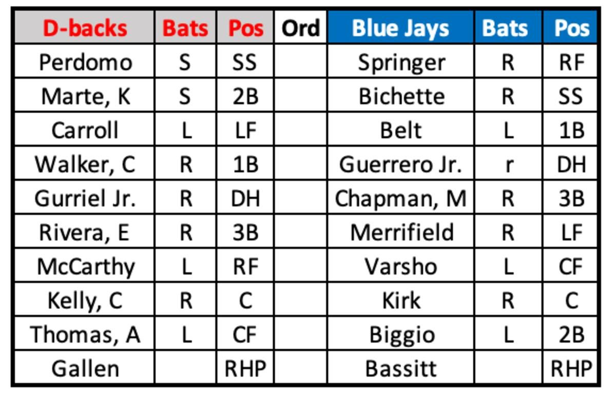 D-backs at Blue Jays Lineup July 15, 2023