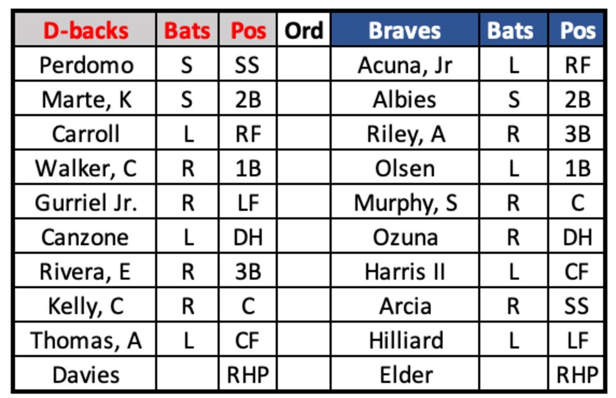 D-backs at Braves Lineups July 18, 2023
