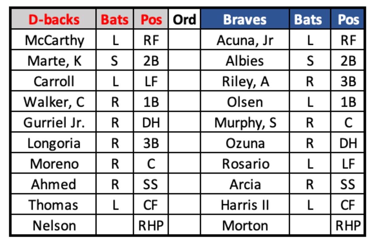 D-backs at Braves Lineups July 19, 2023