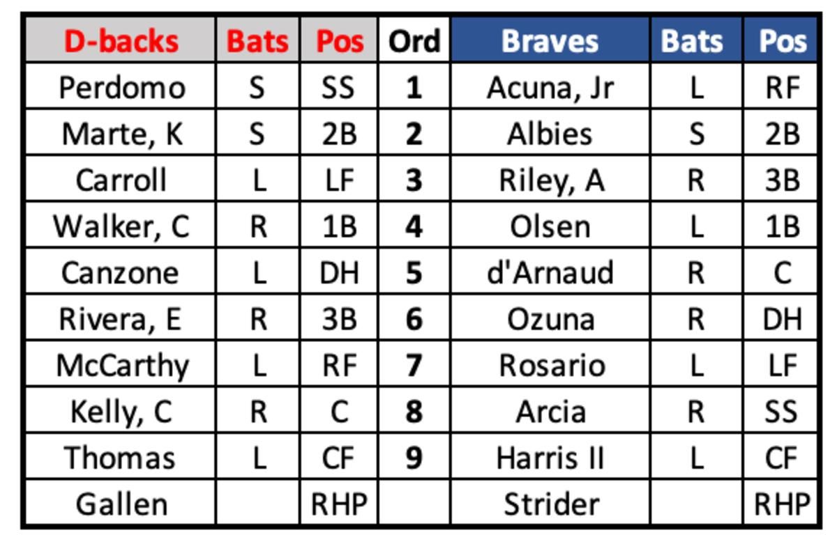 D-backs at Braves Lineups July 20th