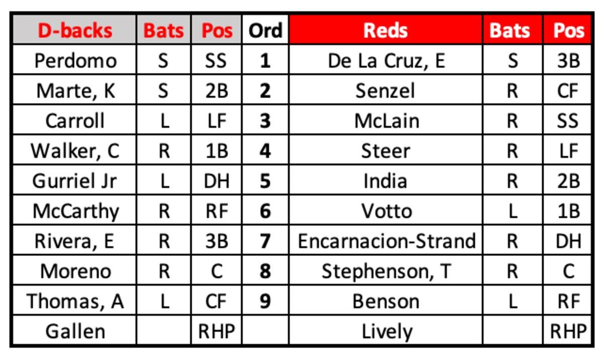 D-backs at Reds Lineups, July 21st