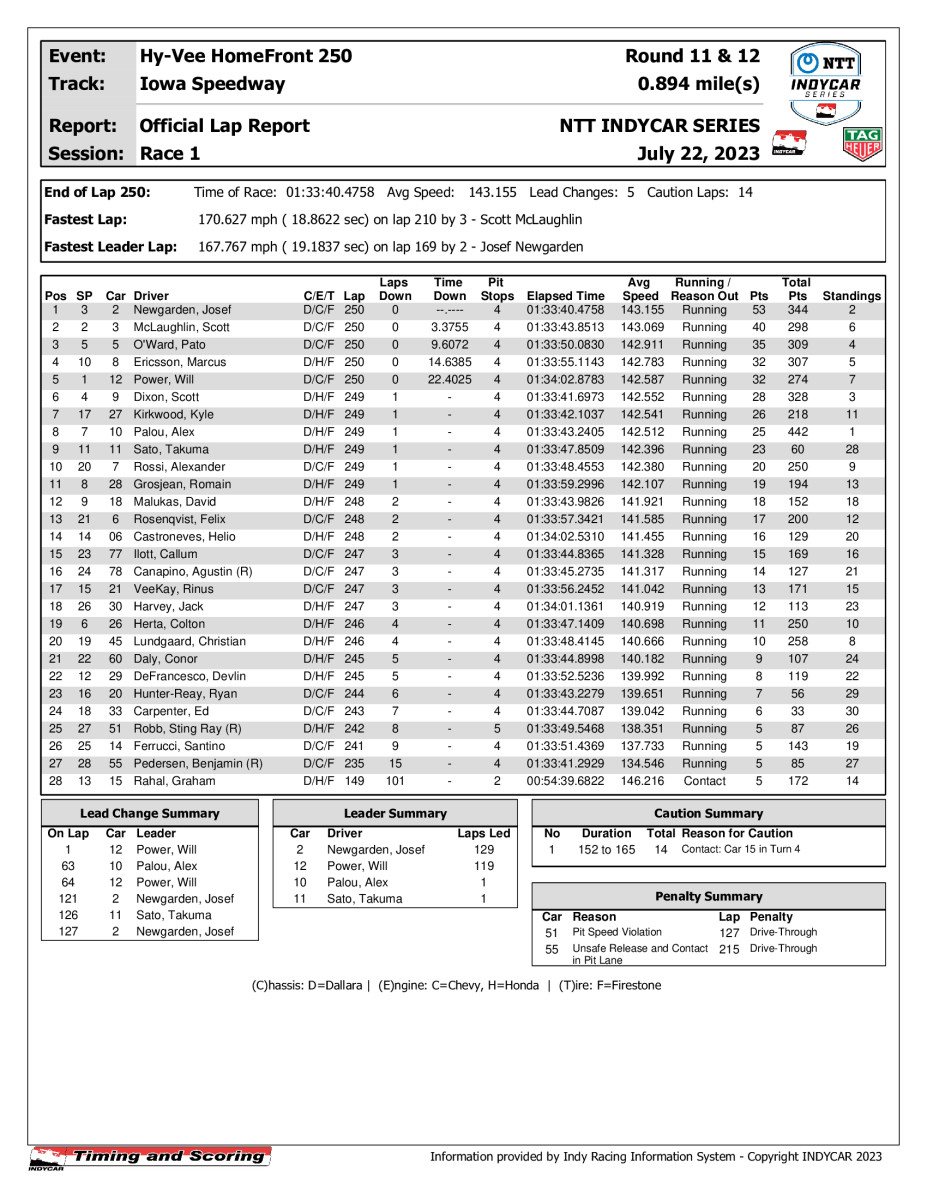 indycar-race-results-_9_