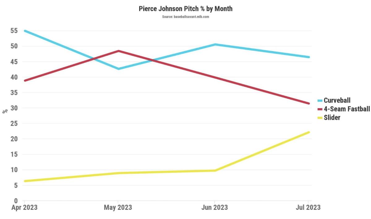 Screen Shot 2023-07-24 at 4.59.57 PM