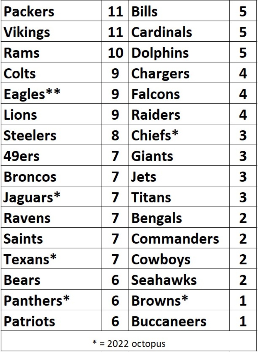 2023-octopus-leaders-teams