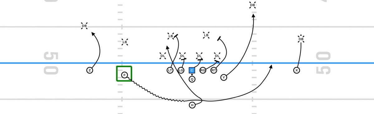 Images generated by GoArmy EDGE application.