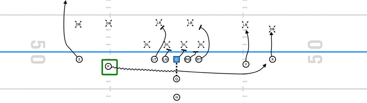 Images generated by GoArmy EDGE application.