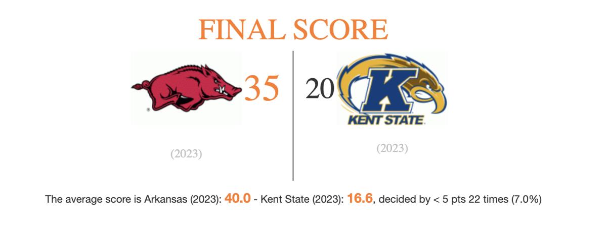 A graphic shows Arkansas beating Kent State 35-20.