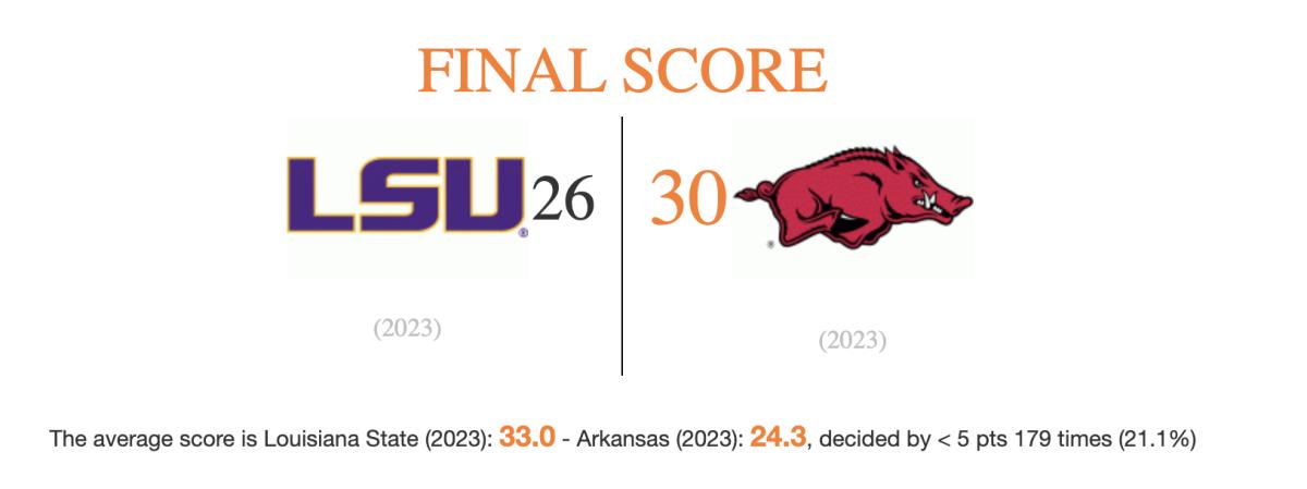 A graphic showing Arkansas beating LSU 30-26 on the road.