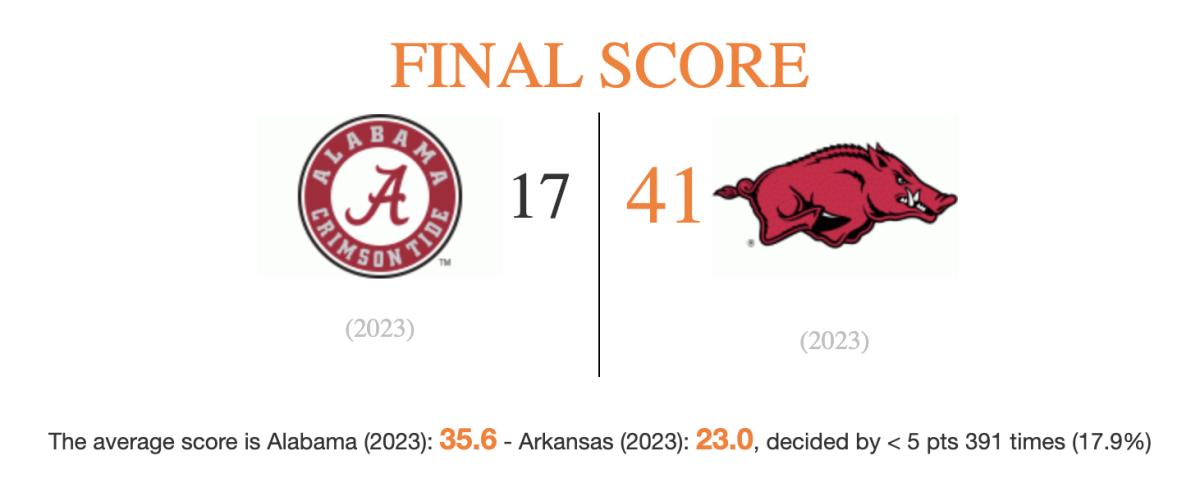 A graphic showing Arkansas beating Alabama 41-17.