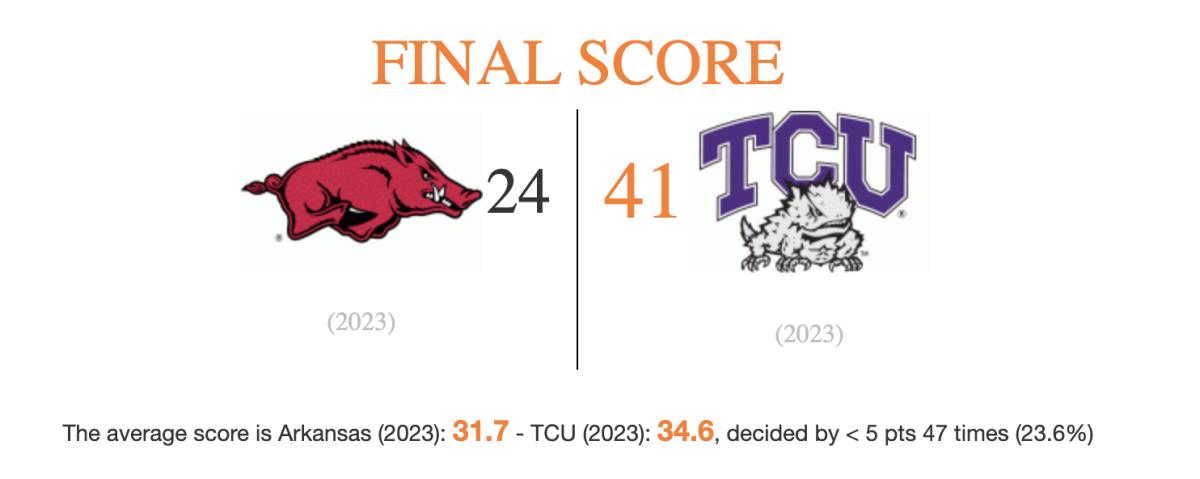 A graphic shows TCU beating Arkansas in the Texas Bowls 41-24.