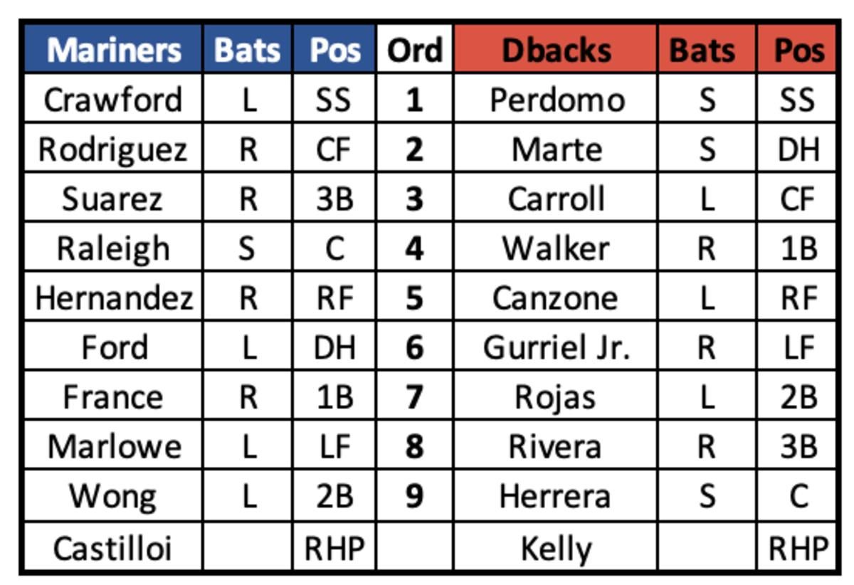 Mariners at D-backs lineup July 30, 2023