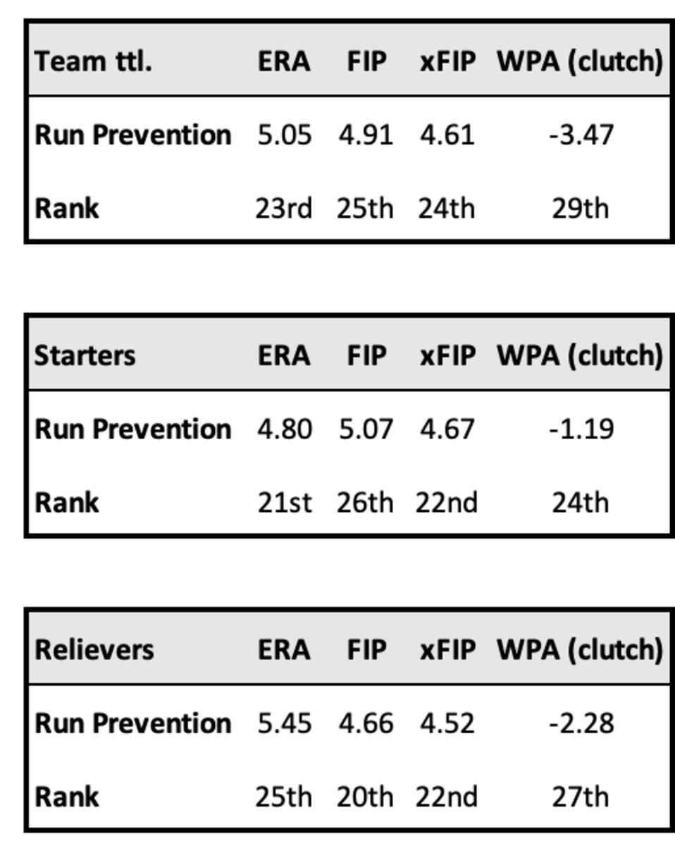 Diamondbacks pitching last 30 gaames