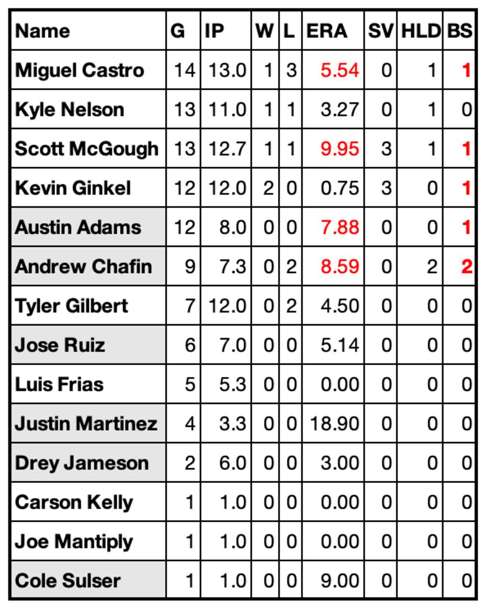 Dbacks Last 30 Games Anatomy of a Slump Sports Illustrated Arizona