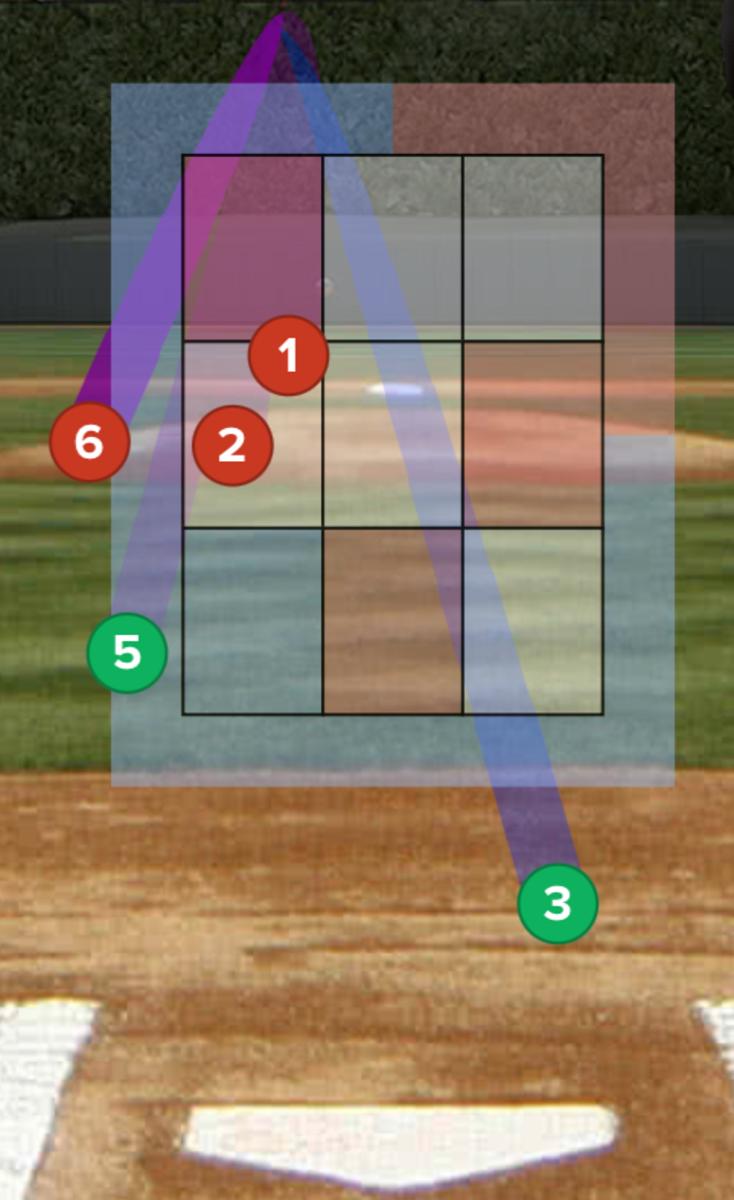 Ketel Marte run up on pitch number 6 outside the zone to end the game