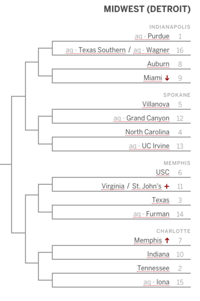 Offseason ESPN Joe Lunardi Bracketology Puts Indiana on NCAA Tournament