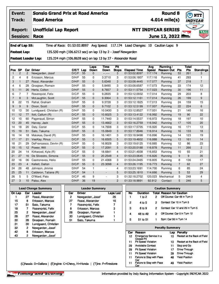 indycar-race-results-_5_