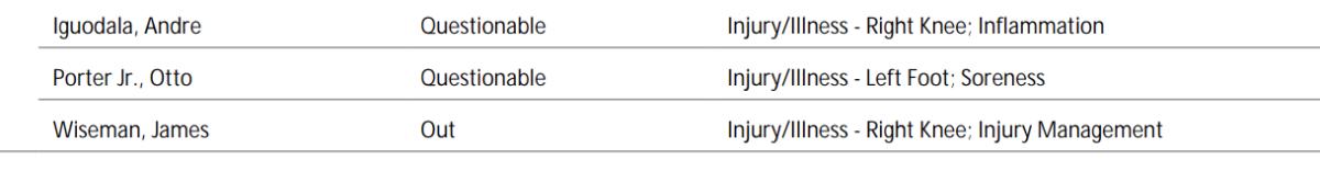 NBA's official injury report 