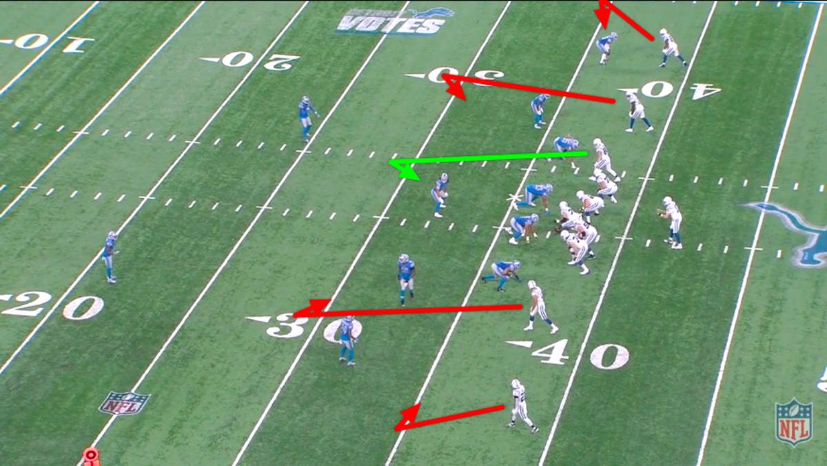 Colts' Offensive Staples 3X2 Hitches Sports Illustrated Indianapolis
