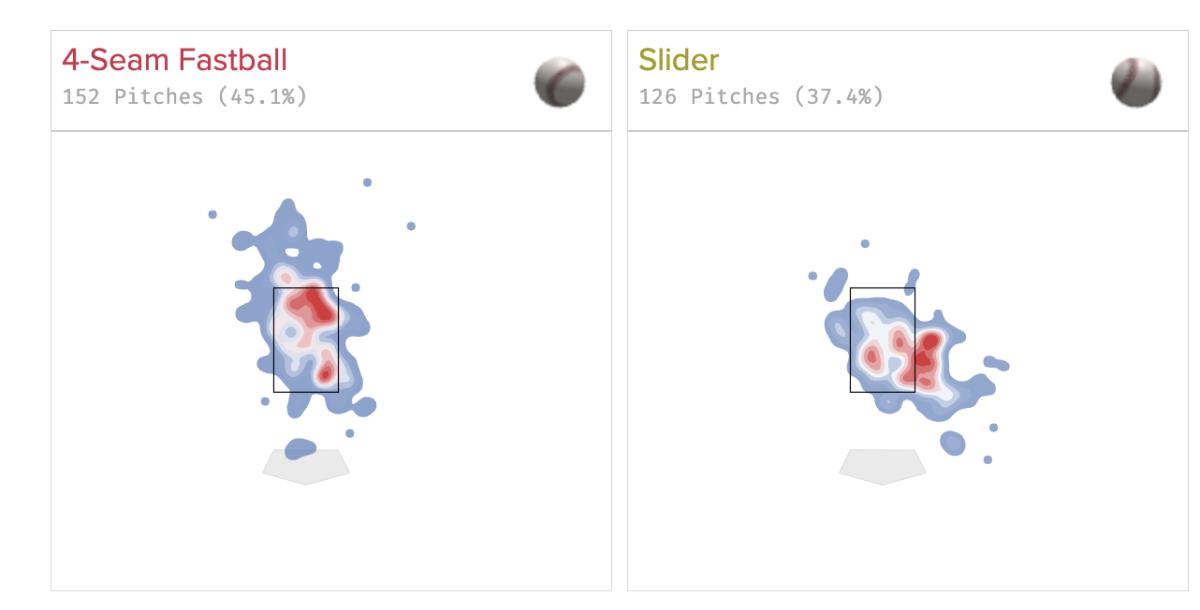Trent Thornton's fastball and slider location in 2022