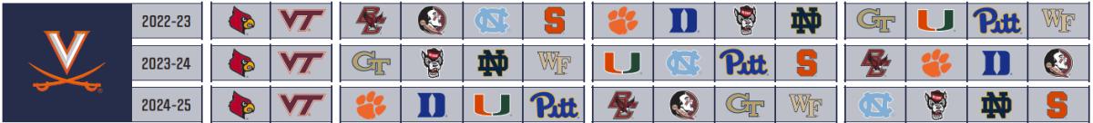 Virginia basketball future ACC matchups 2022-2025 (from left to right: annual rivals, home and away, home only, away only)