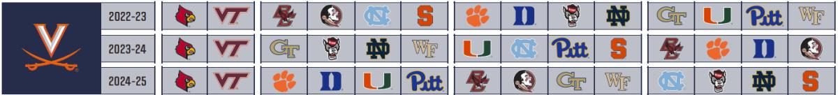 2023 ACC Men's Basketball Tournament Bracket and Schedule - Sports Illustrated Virginia Cavaliers News, Analysis and More