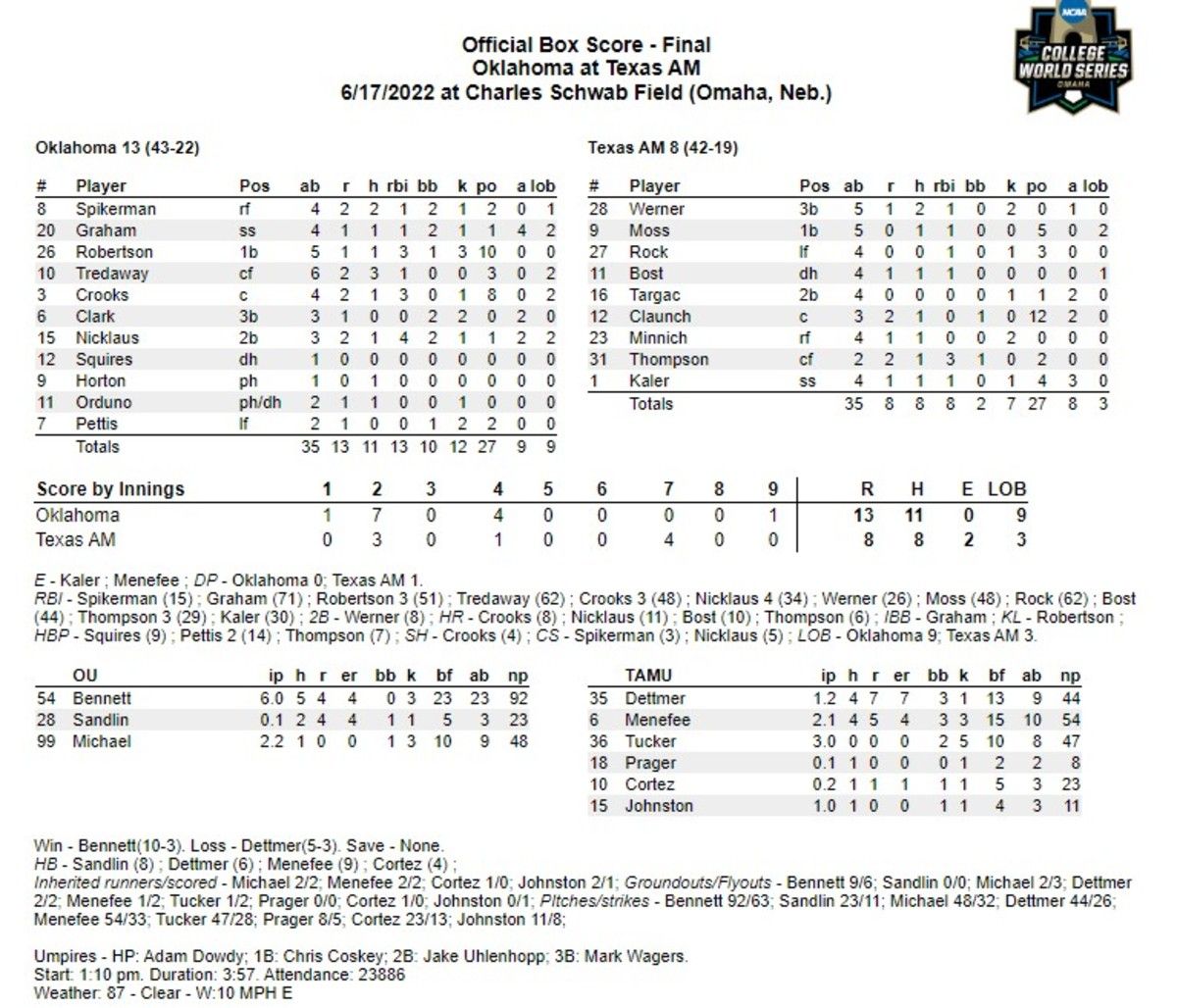 OU CWS G1 Box