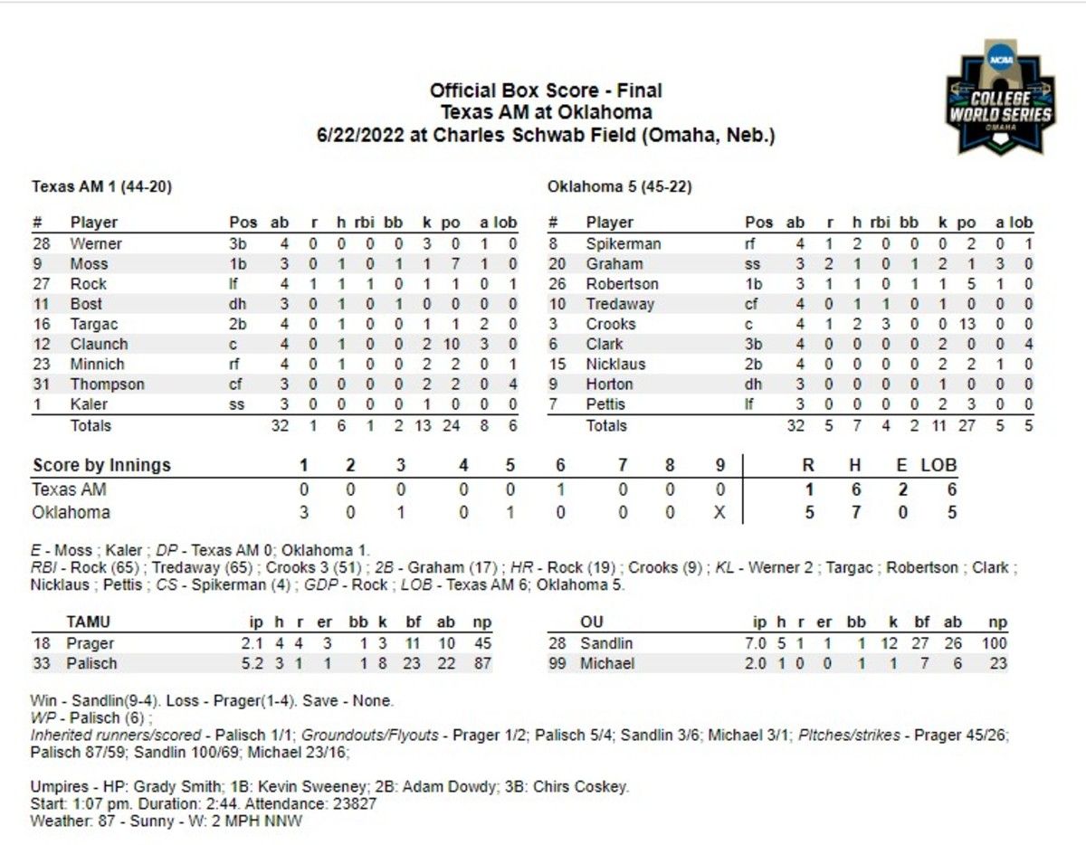 OU CWS G3 Box