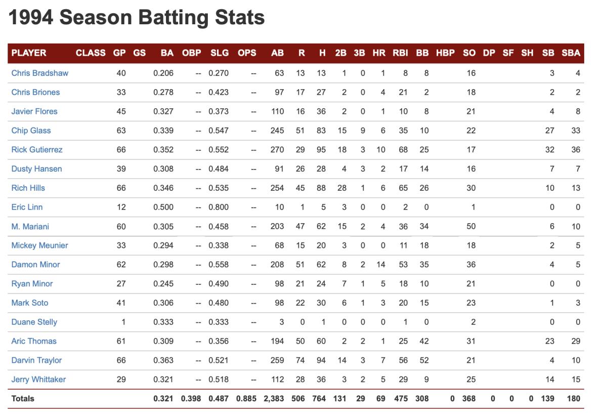 oklahoma-baseball-for-the-1994-oklahoma-sooners-this-year-s-ou-team