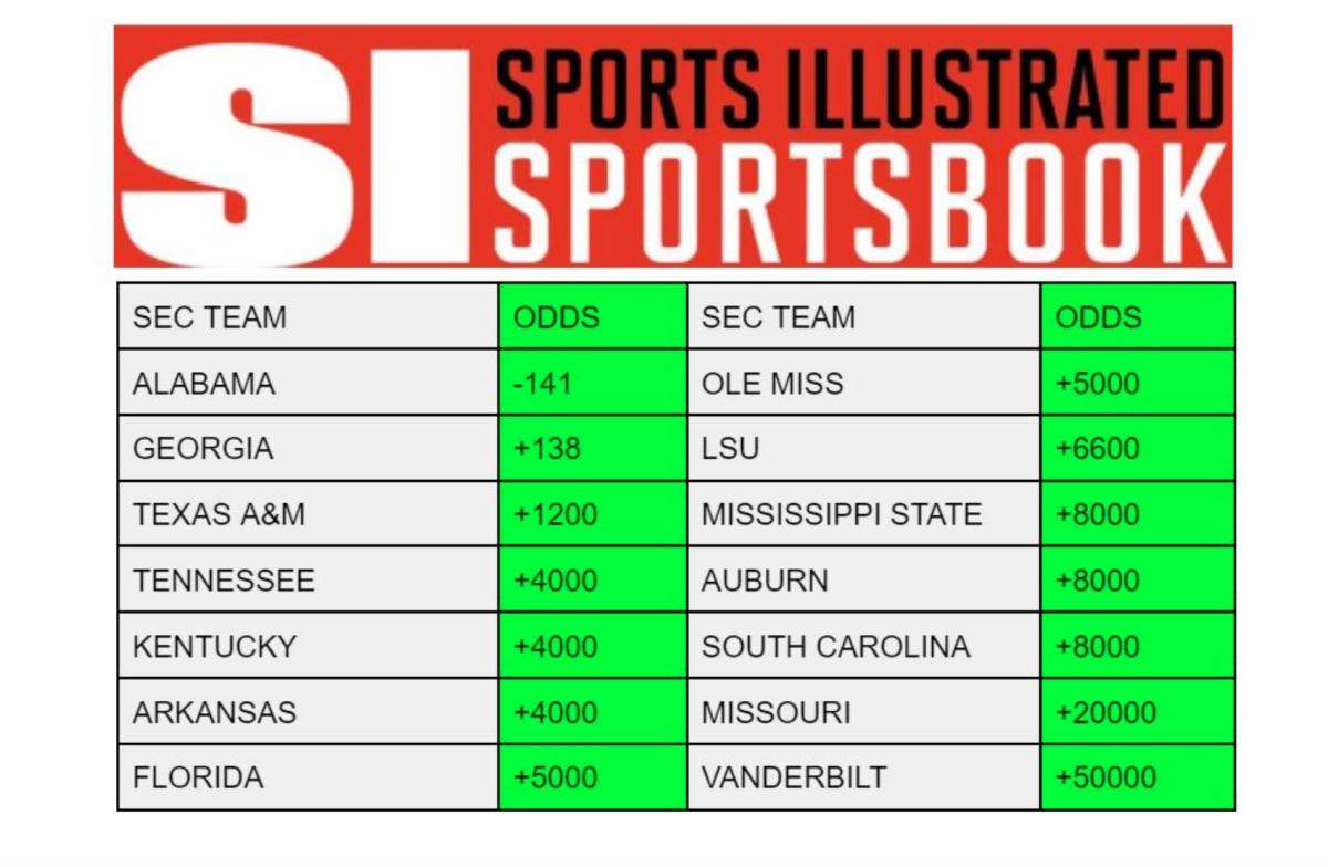 Bet on college football at SI Sportsbook!