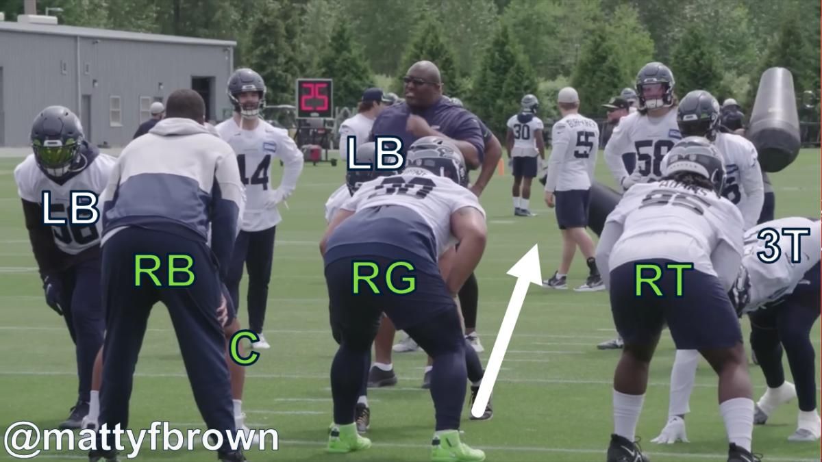 the positions