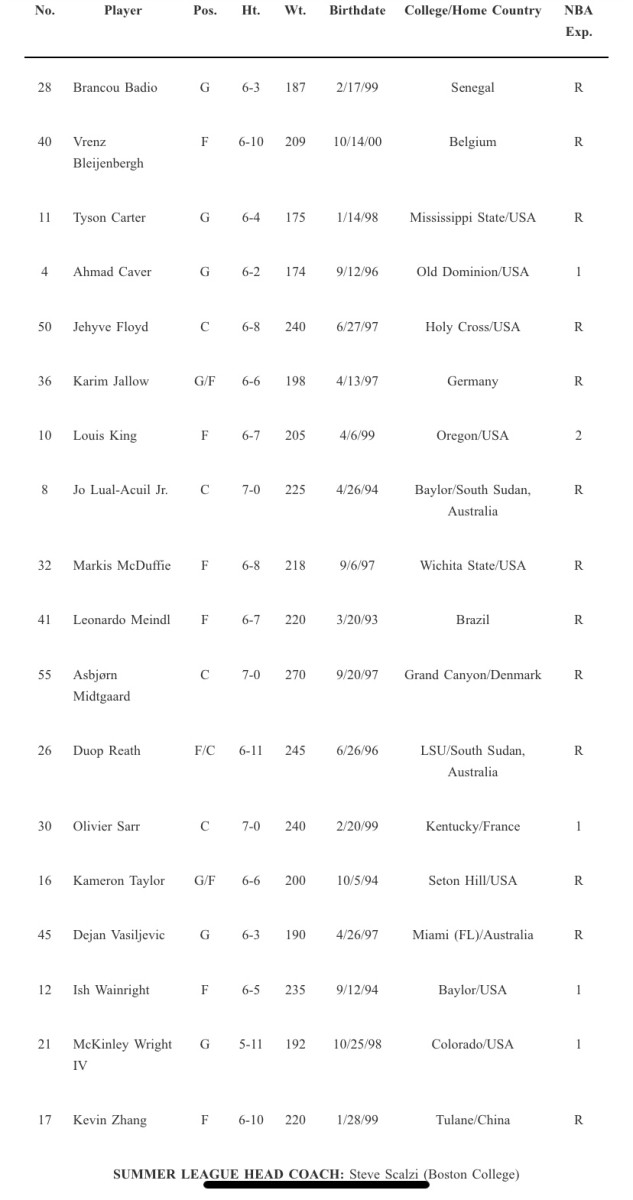 Wizards announce 2022 Summer League roster