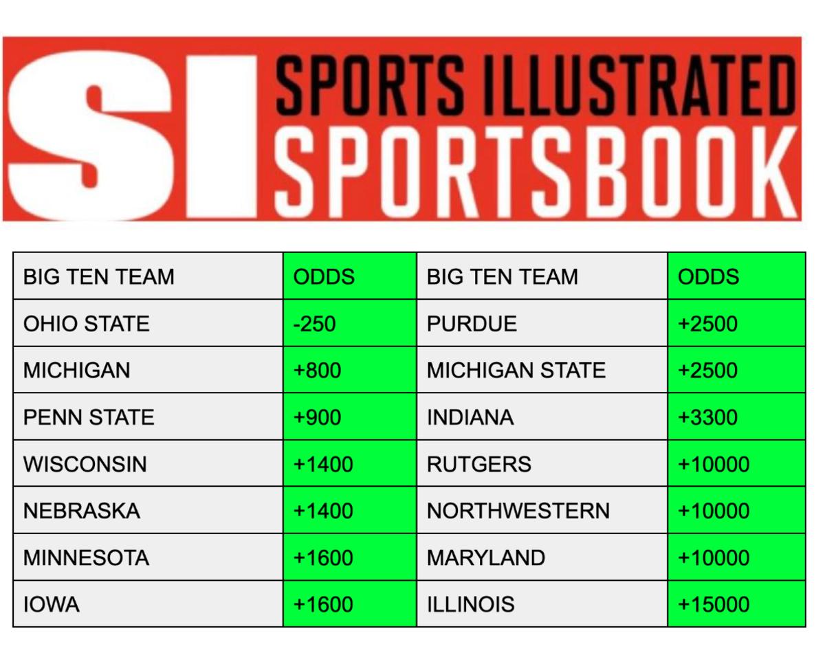 Bet on the Big Ten at SI Sportsbook!