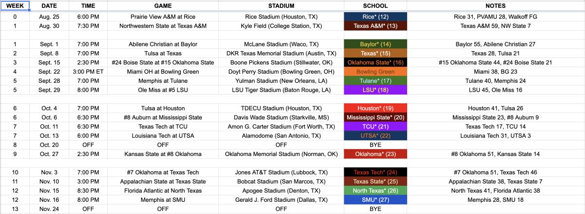 Road to CFB 2018 schedule after the season was all finished.