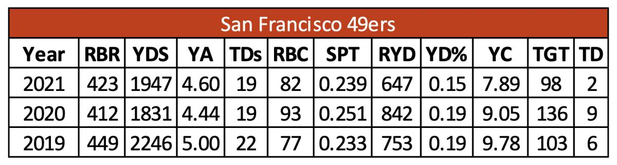 Screen Shot 2022-07-06 at 8.19.42 AM