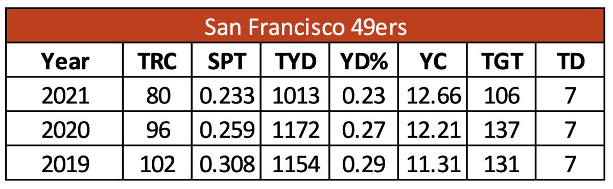 Screen Shot 2022-07-06 at 8.39.46 AM