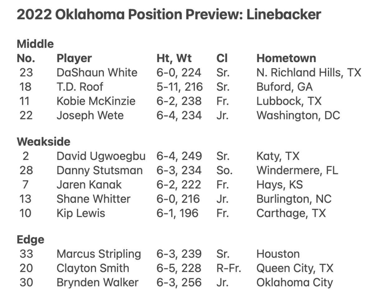 LB Preview