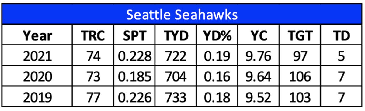 Screen Shot 2022-07-07 at 10.51.53 PM