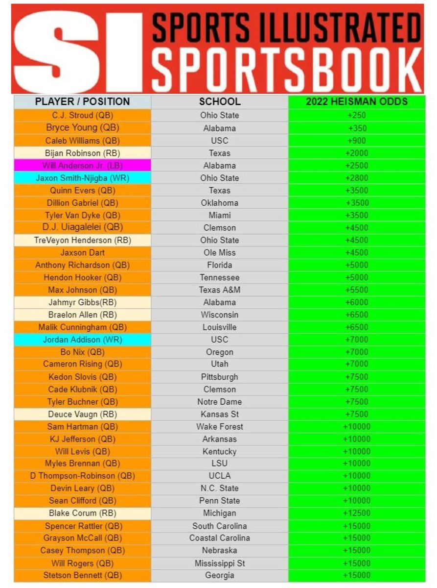 Place your bets at SI Sportsbook!