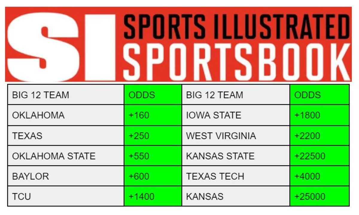 Bet on College Football at SI Sportsbook!
