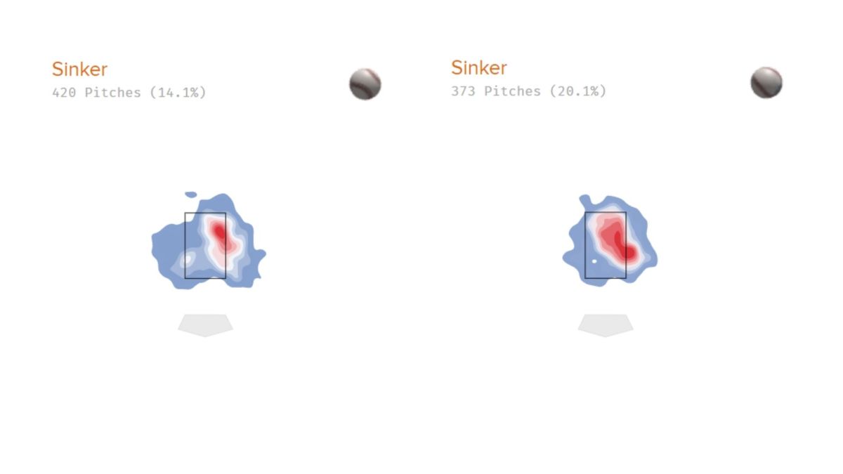 Heat maps visualizing Aaron Nola's sinker in 2021 (left) and 2022 (right). 