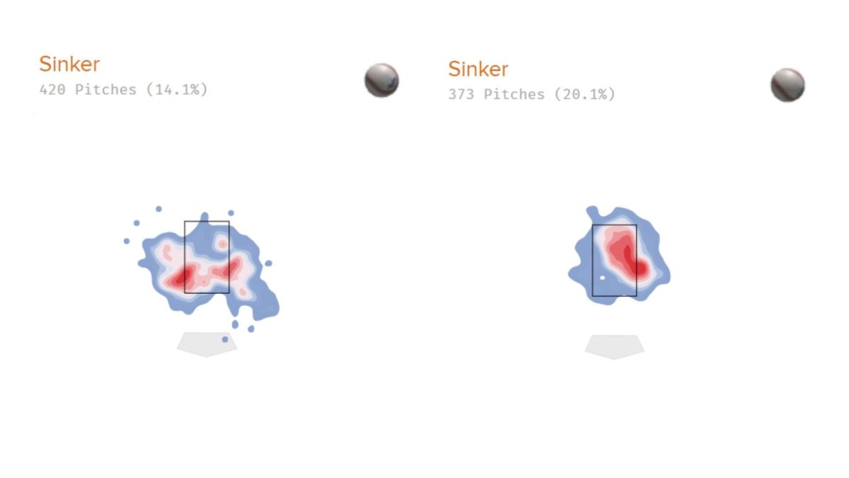Aaron Nola's sinker location against right-handed batters in 2021 (left) and 2022 (right).