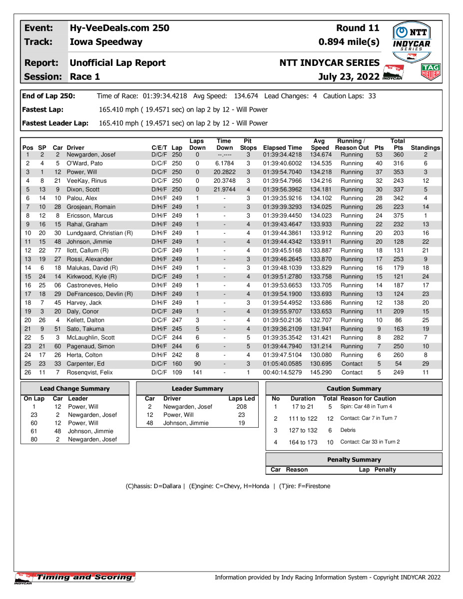 indycar-race-results-_8_