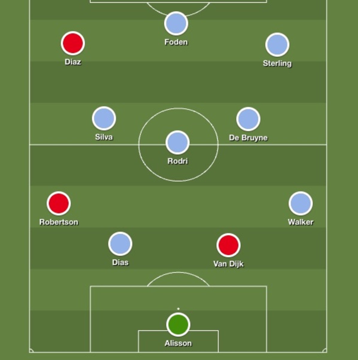 A Man City and Liverpool combined XI, as picked by David James