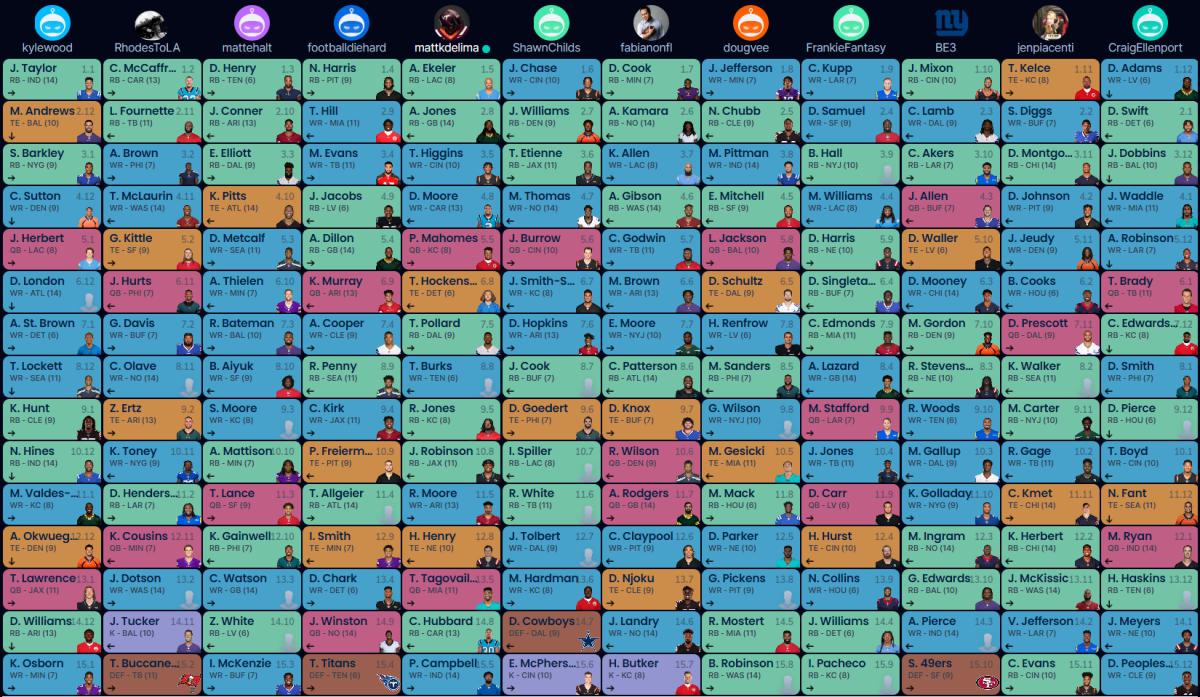 2022 nfl fantasy draft board