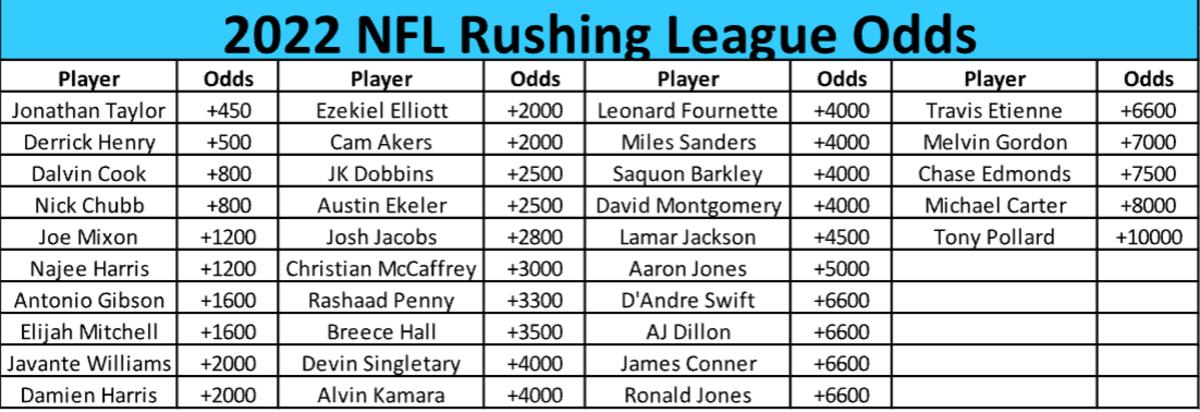 Bet on the NFL Rushing Yards Leader at SI Sportsbook!